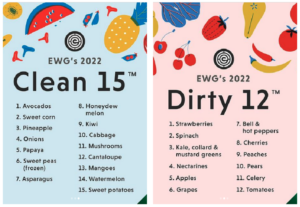 Clean fifteen and Dirty dozen